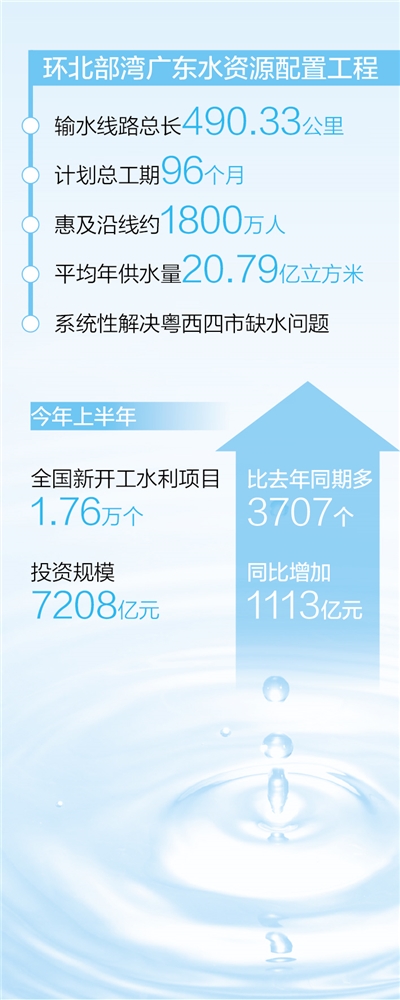 恒行登陆：西江水翻山  放心水解渴（经济新方位·重大工程一线）(图1)