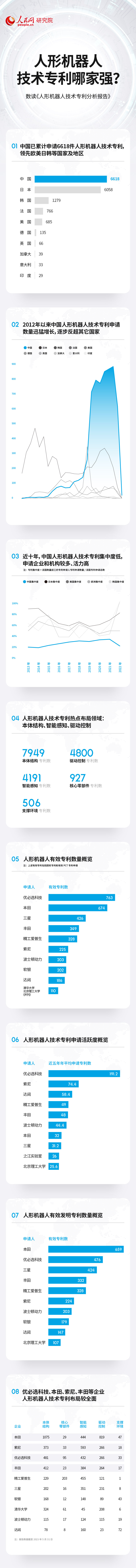 恒行网址：技术专利总数居前列 中国人形机器人产业蓬勃发展